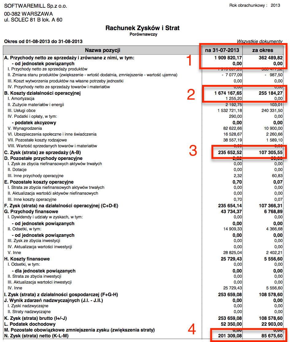 SoftwareMill Profit & Loss Statement from August 2013